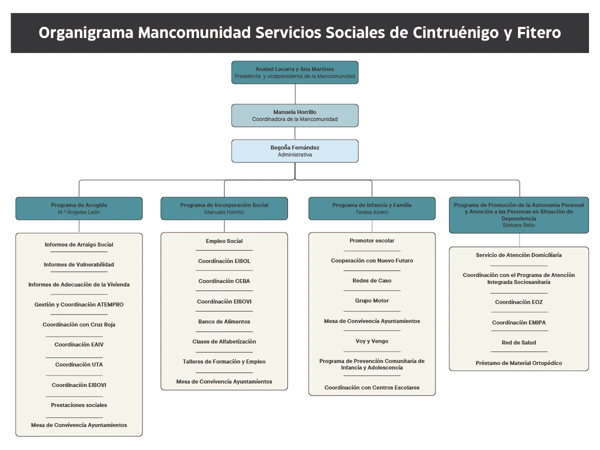 Img Organigrama